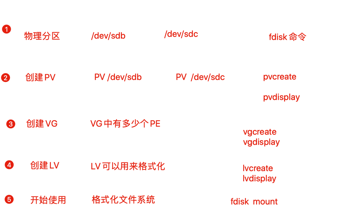 【Linux】基于LVM逻辑卷动态扩容_Linux_02