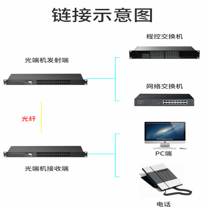 汉源高科16路24路PCM电话光端机 24路电话+1路百兆以太网络_PCM电话光端机_07