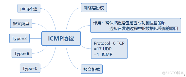华为datacom-HCIP入门到入土_数据_21