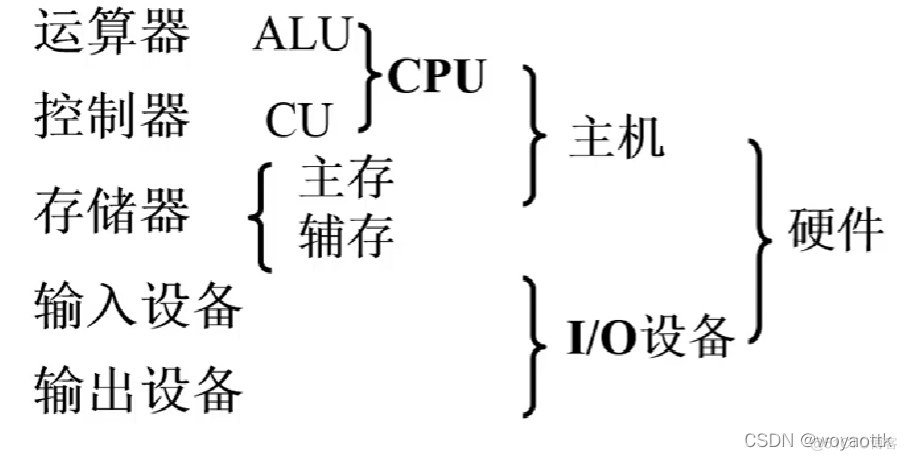 计算机的基本组成简述_运算器_05