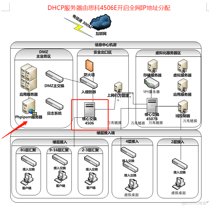 UBUNTU 20.04 docker部署 企业级开源局域网IP地址管理系统  Phpipam系统安装设置 _docker_06