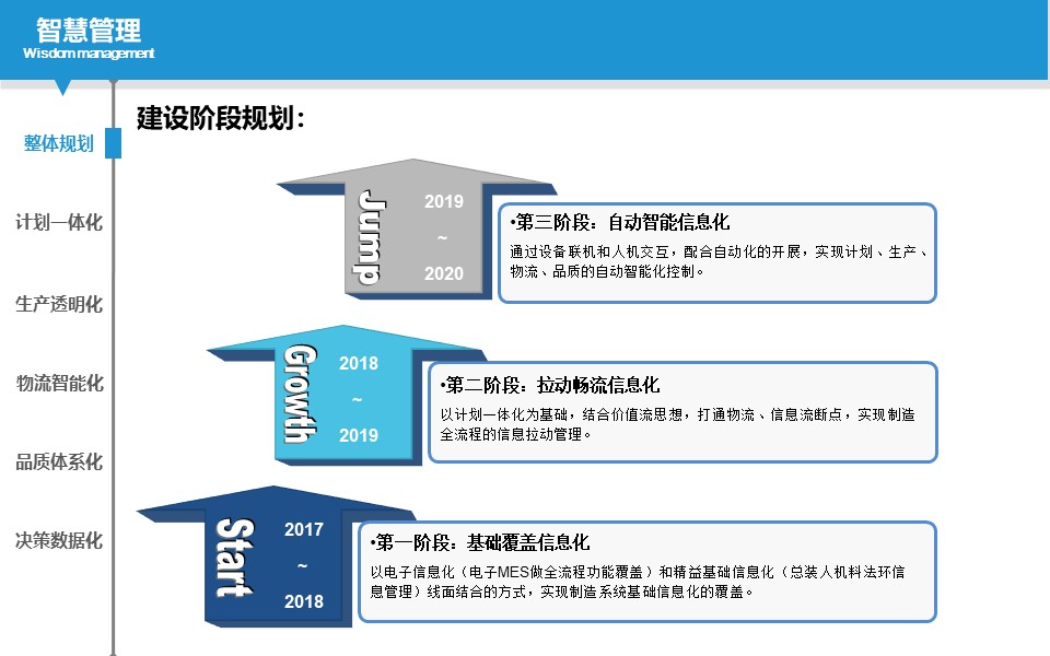 PPT| 小家电智能工厂三年规划（可下载）_小家电_38