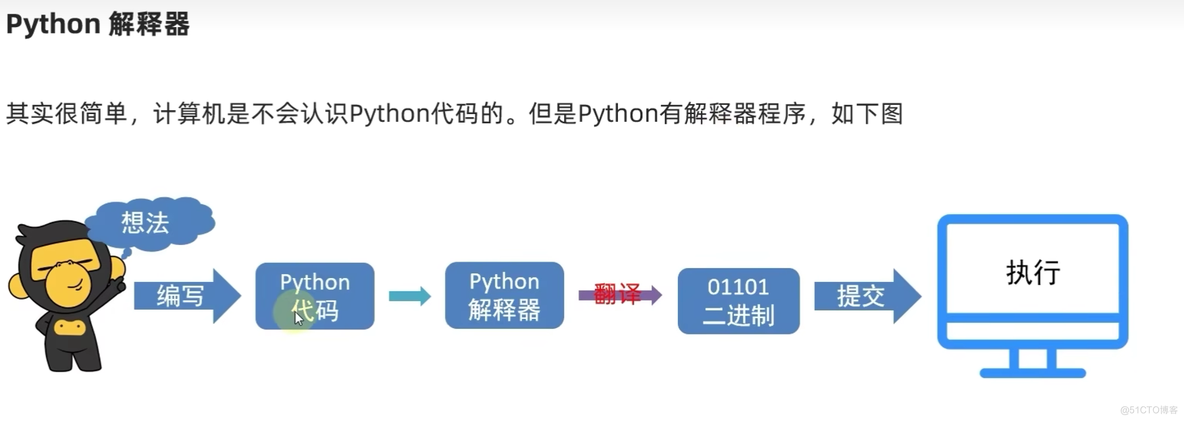 Python 学习01 基础知识_python_06