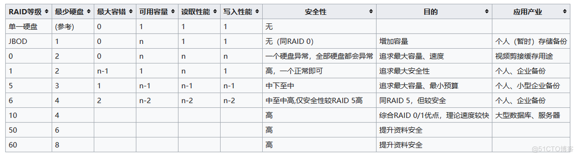 N74第二周作业_运维_05