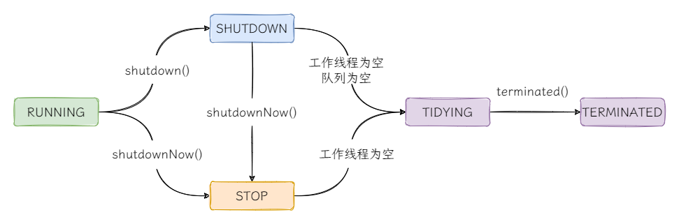 13.一文彻底了解线程池_Java_03