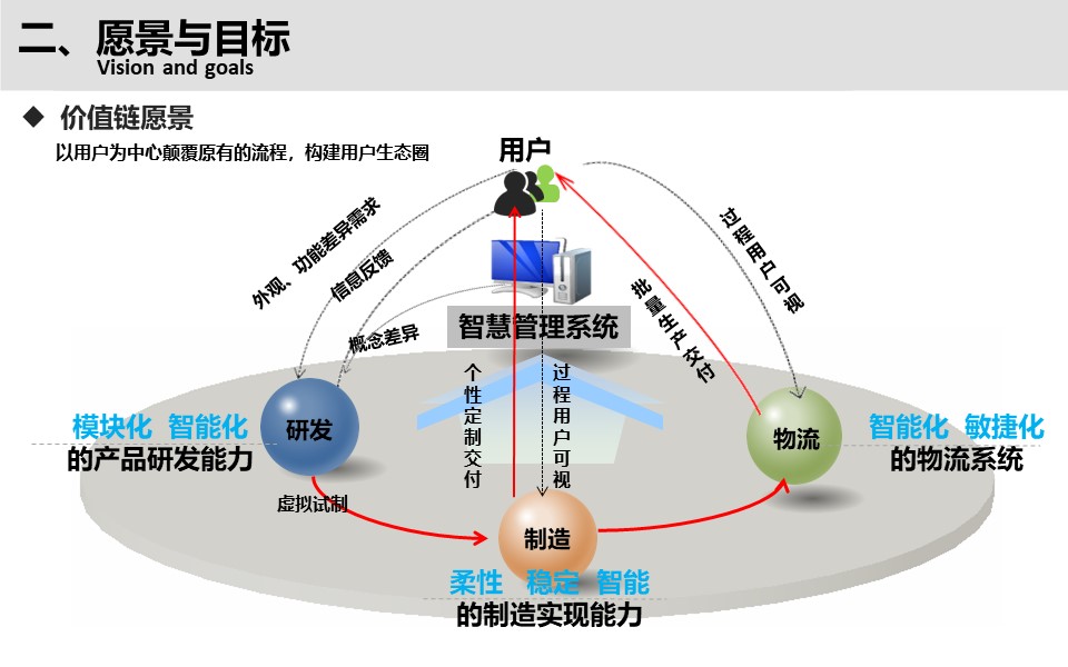 PPT| 小家电智能工厂三年规划（可下载）_精益制造_08