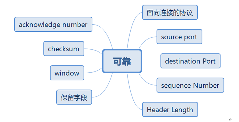 华为datacom-HCIA学习笔记汇总1.0_数据_05