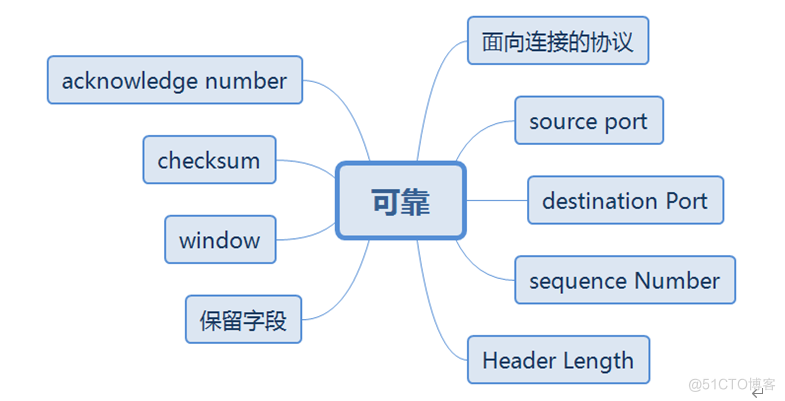 华为datacom-HCIA学习笔记汇总_华为认证_05