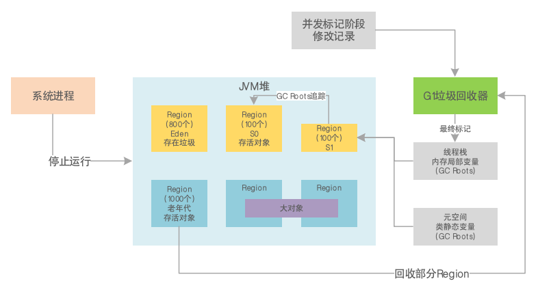 JVM系统优化实践（10）：G1混合回收_G1_05