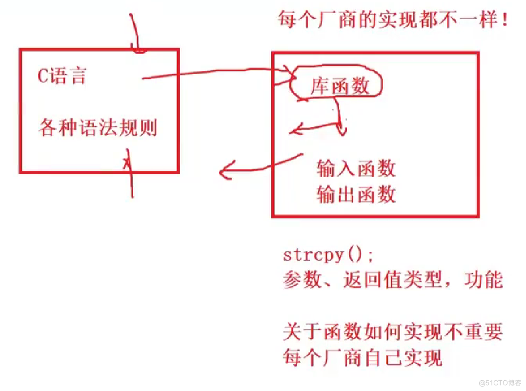 C语言初阶错题整理_语法规则