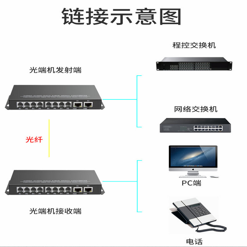 汉源高科4路8路PCM电话光端机8路电话+2路百兆以太网语音光纤收发器_PCM电话光端机_07