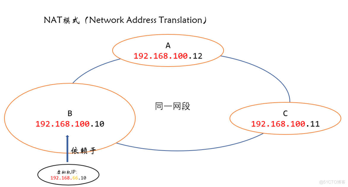 虚拟机三种网络连接方式及修改静态IP地址_桥接模式_02