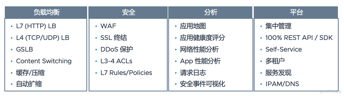 如何在 Kubernetes 下实现 Loadbalancer 服务发布_负载均衡_11