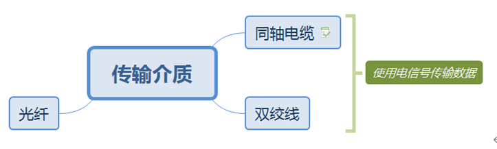 华为datacom-HCIA学习笔记汇总1.0_IP_03