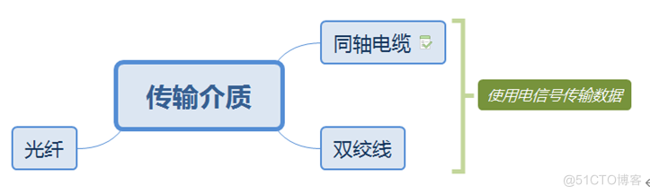 华为datacom-HCIA学习笔记汇总_IP_03
