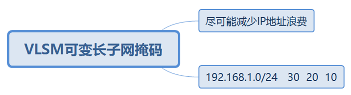 华为datacom-HCIA学习笔记汇总1.0_IP_18