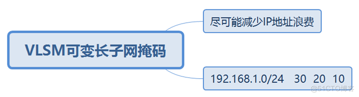 华为datacom-HCIP入门到入土_IP_18