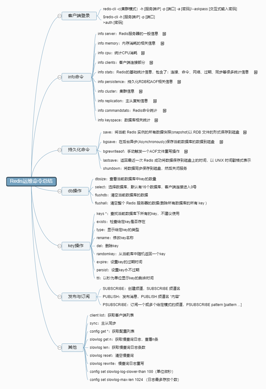 Redis知识体系、常用命令和安装配置_Redis_02