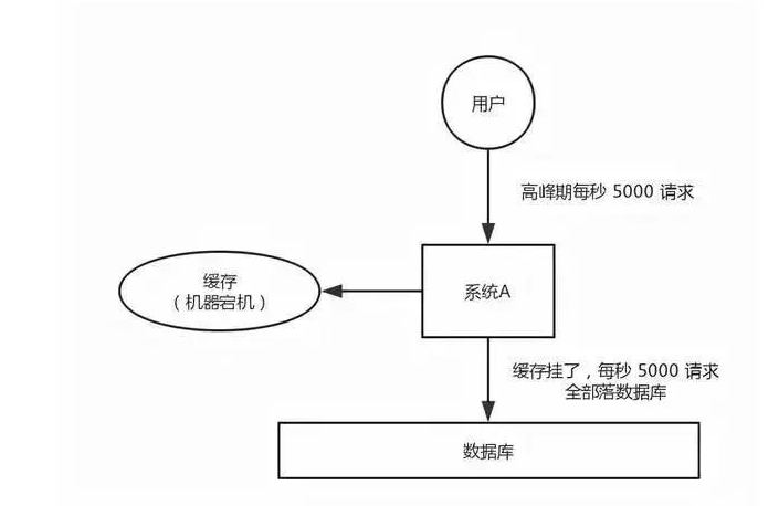 redis的使用及部署_Redis