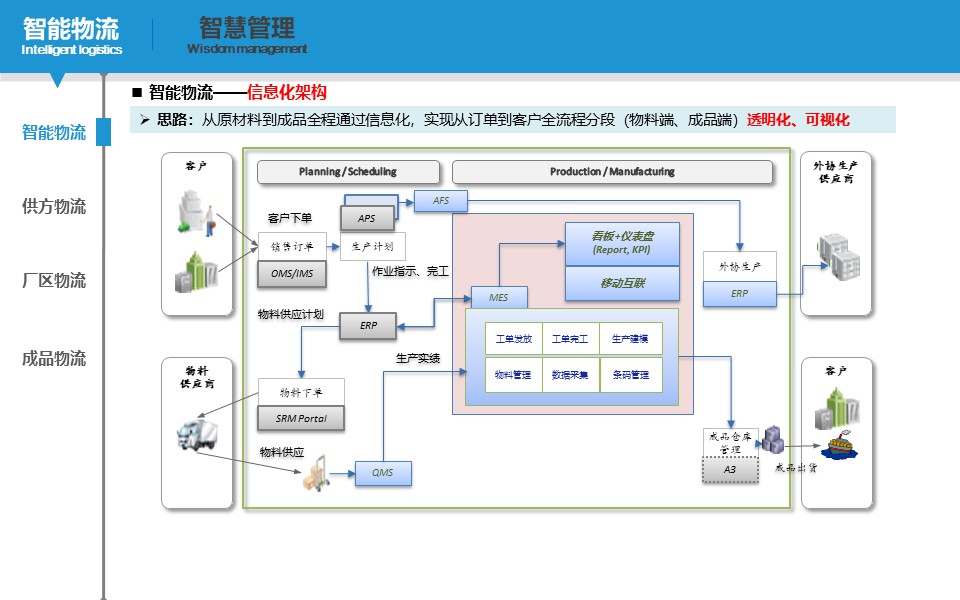 PPT| 小家电智能工厂三年规划（可下载）_自动化_31