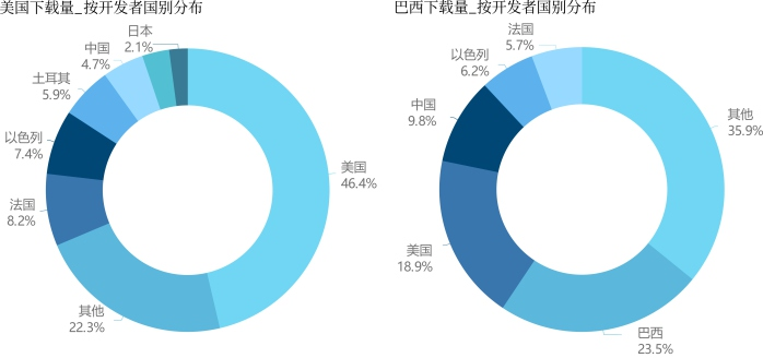 强势升级！融云上线第四代通信网 SD-CAN V4_推送_04