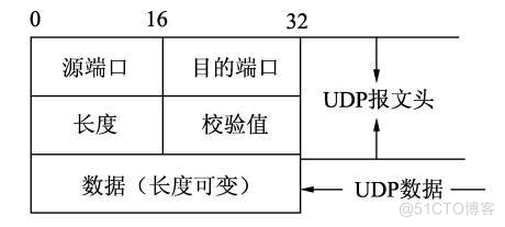 深入理解vxlan网络_vtep_04