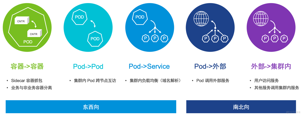 如何在 Kubernetes 下实现 Loadbalancer 服务发布_Service type Loadbal