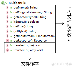 【SpringMVC-03】拦截器+类型转换器+数据校验以及异常映射，文件上传和下载_类型转换_07