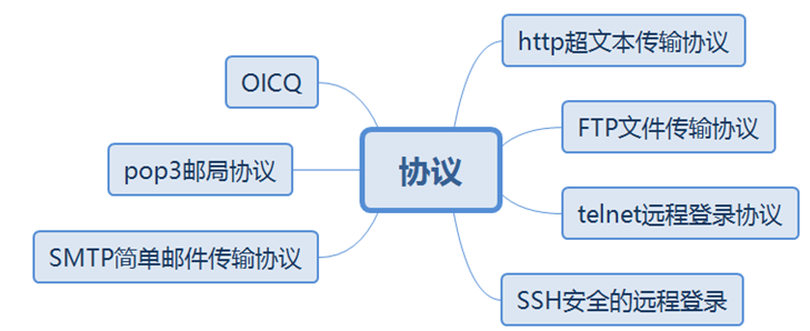 华为datacom-HCIA学习笔记汇总1.0_华为认证_04