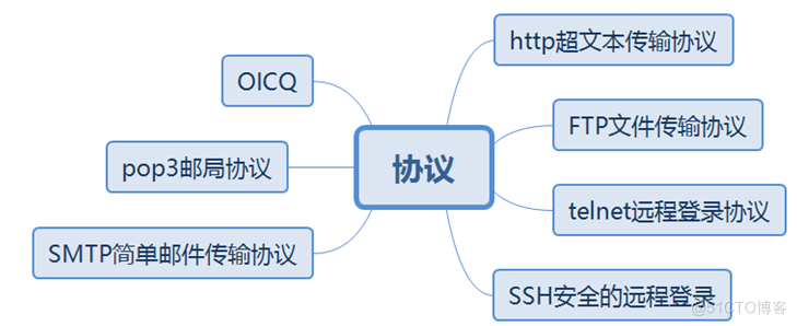 华为datacom-HCIA学习笔记汇总1.0_IP_04