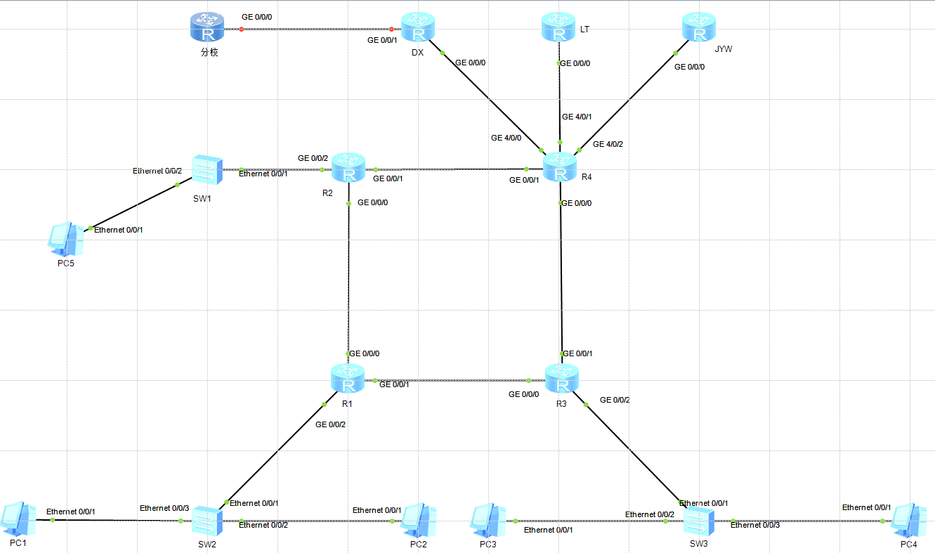 Huawei-RIP+bfd+IPSec+单臂路由_rip