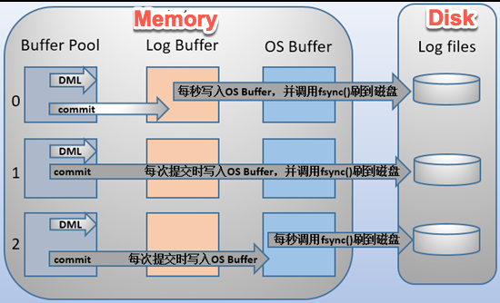 18、MySQL日志管理（上）_log_error_05