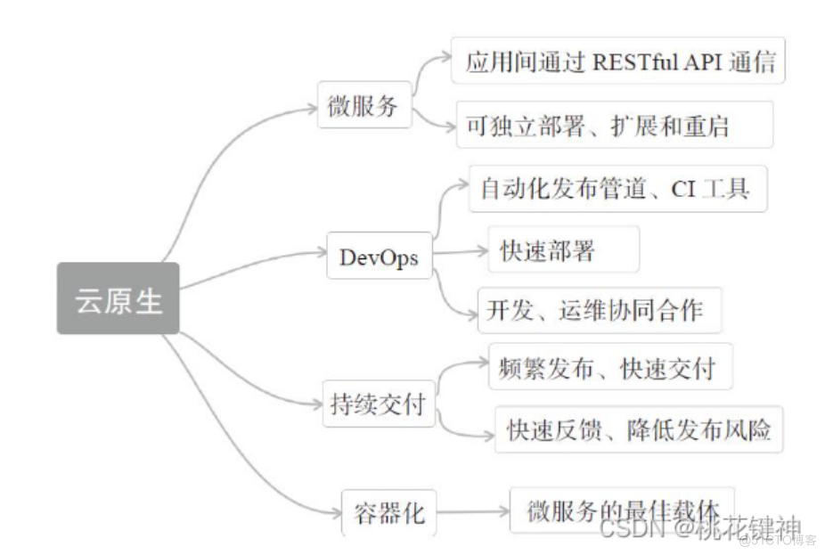 微服务究竟是什么？_应用程序_06