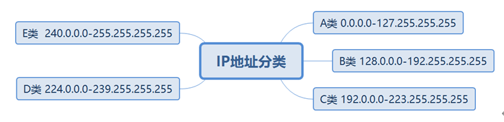 华为datacom-HCIA学习笔记汇总1.0_静态路由_17