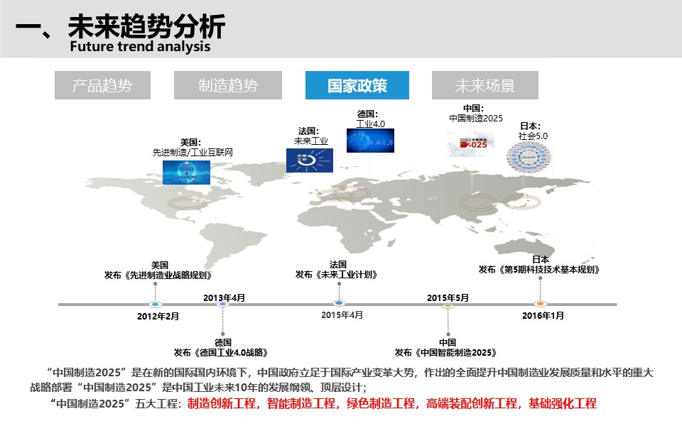 PPT| 小家电智能工厂三年规划（可下载）_智能工厂_05