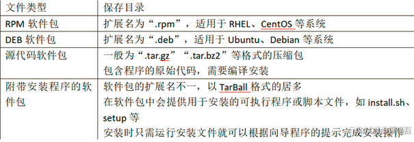 Linux系列 应用程序安装及管理（1）_配置文件_05