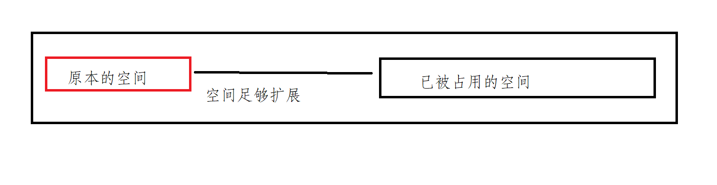 动态内存管理_动态内存常见错误_08