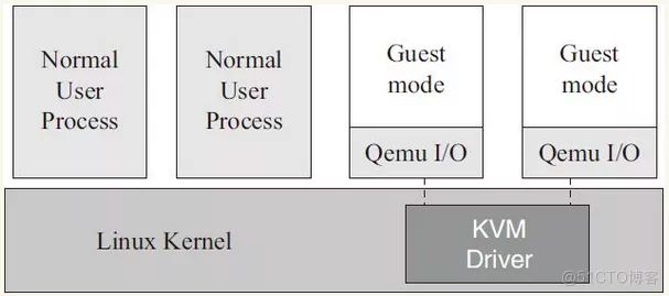 CentOS 7.X部署KVM虚拟机_Data