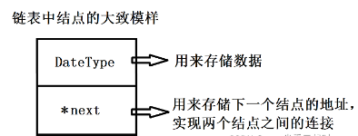 【数据结构入门】单链表（SList）详解（增、删、查、改）_结构体指针