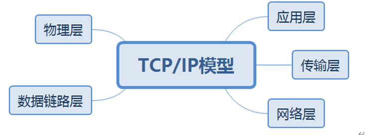 华为datacom-HCIA学习笔记汇总1.0_静态路由_13