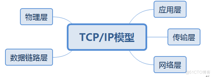 华为datacom-HCIP学习_IP_13