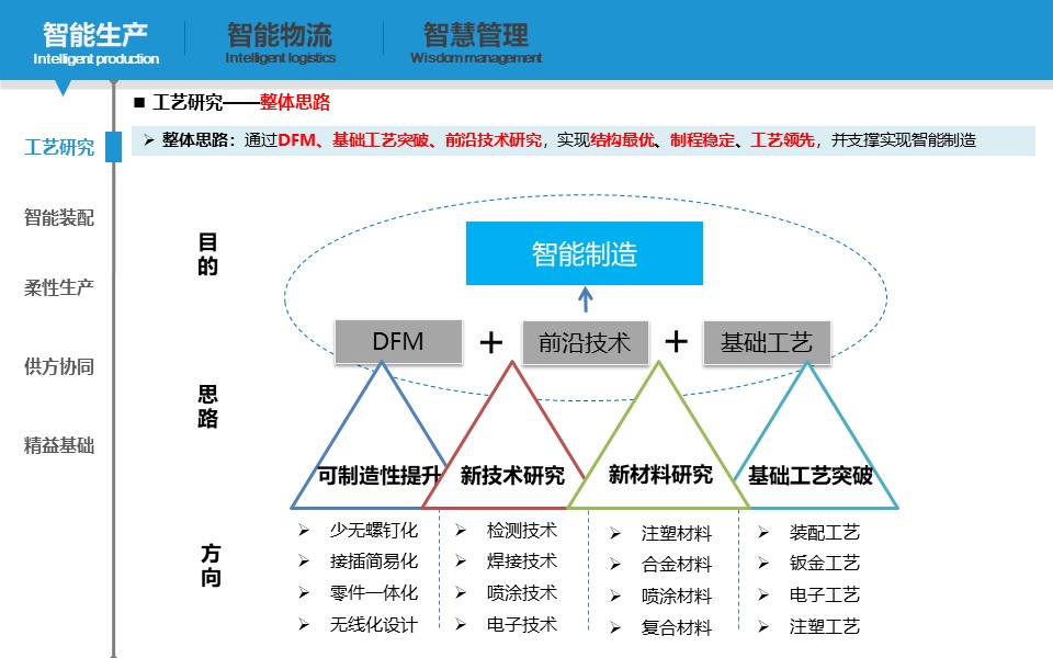 PPT| 小家电智能工厂三年规划（可下载）_自动化_19