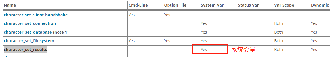 12、MySQL数据库配置_全局变量_04