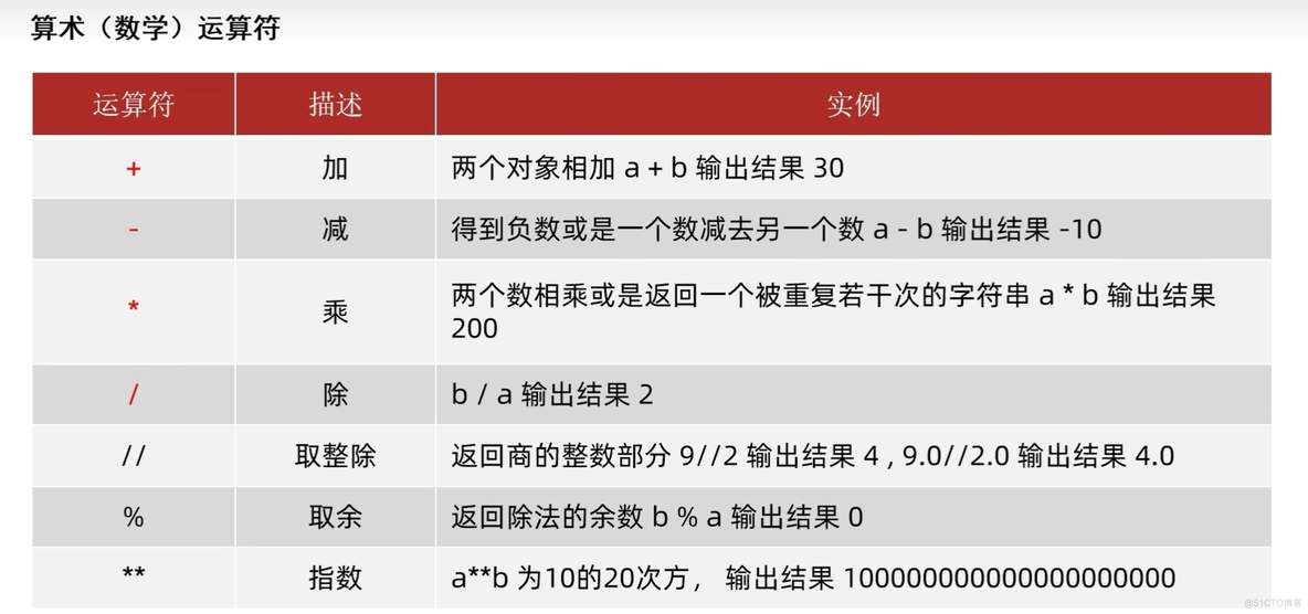 Python 学习01 基础知识_python_75