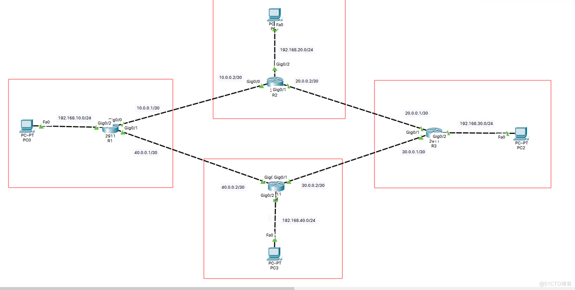 Cisco-配置EBGP实例_网络拓扑