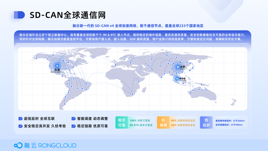 强势升级！融云上线第四代通信网 SD-CAN V4_开发者