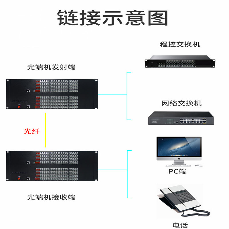 汉源高科120路128路PCM电话光端机128路电话2路百兆物理隔离网络FXO/FXS口_电话光端机_07