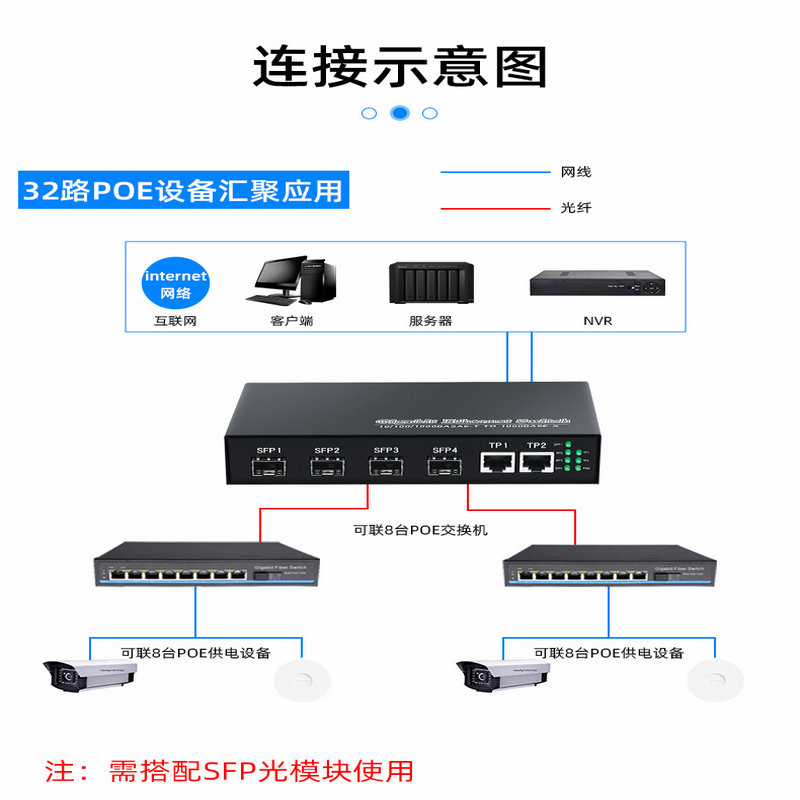 汉源高科千兆4光2电光汇聚交换机4个SFP光纤2个千兆端口串联光纤收发器_4光2电光纤收发器_05