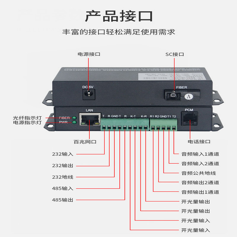 汉源高科1路百兆网络+1路双向485+232+1路双向开关量+2路双向音频+1路电话多业务多功能光端机光纤收发器_多业务光端机_07