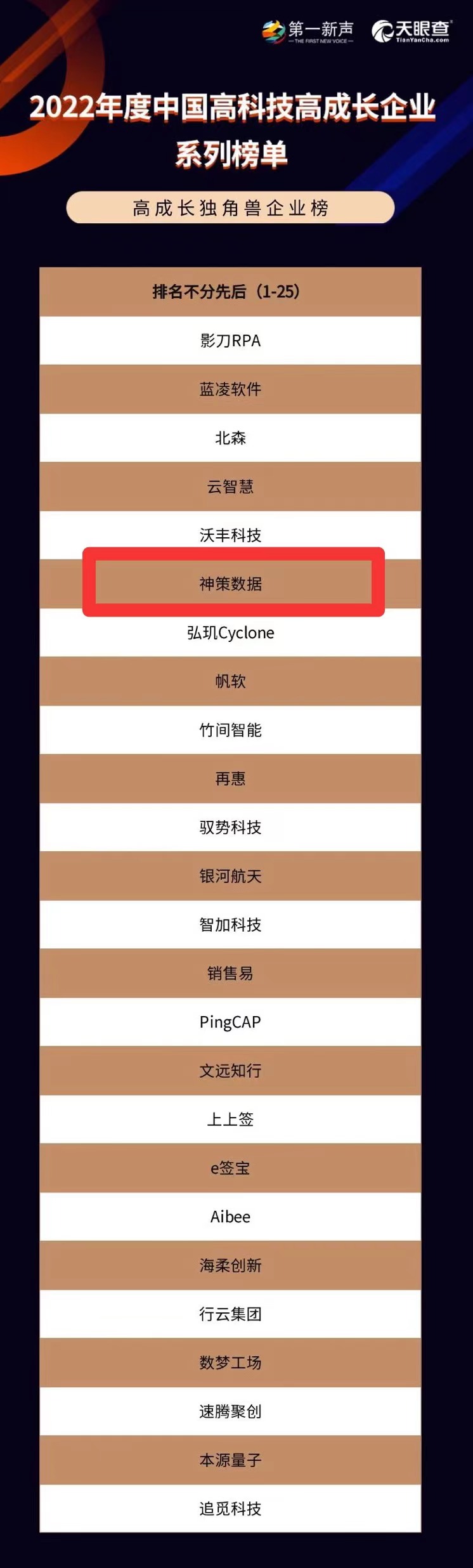 神策数据荣登“中国高科技高成长企业系列榜单”！_数据
